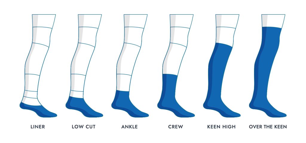 Pictures of different sock lengths